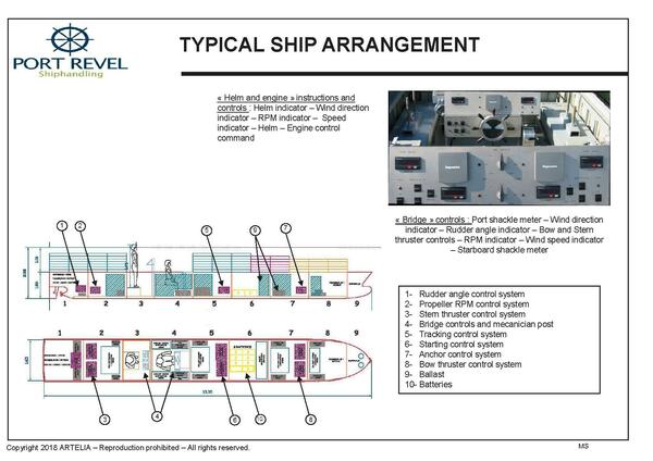 Typical ship arrangement - Port Revel
